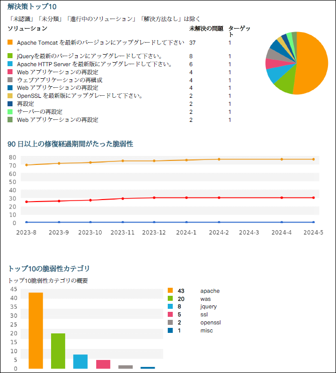 NW_Report_Summary_2.png