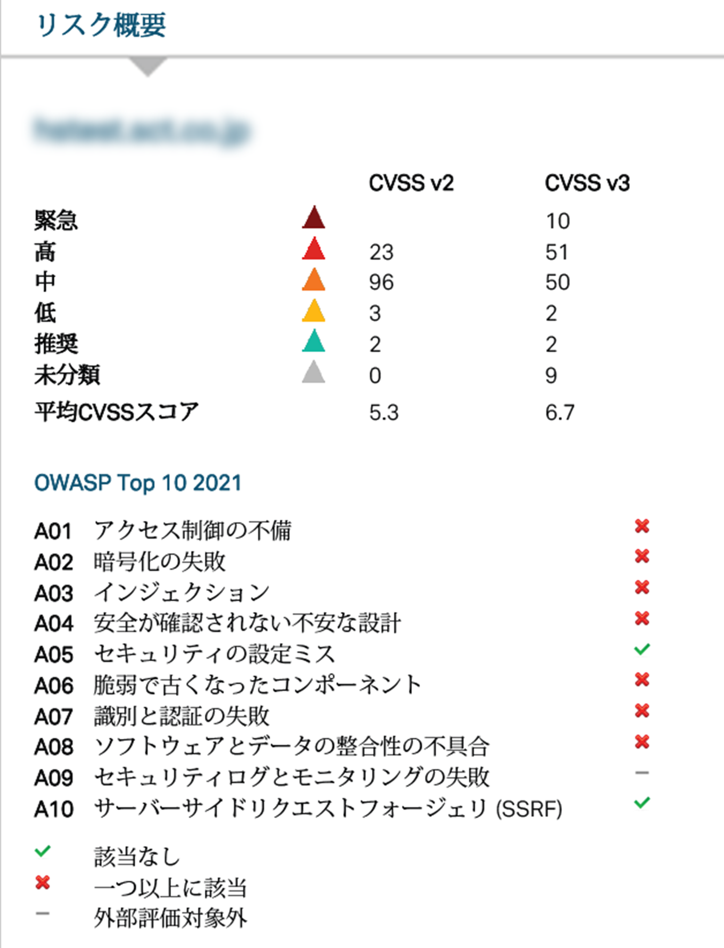 リスク概要.png